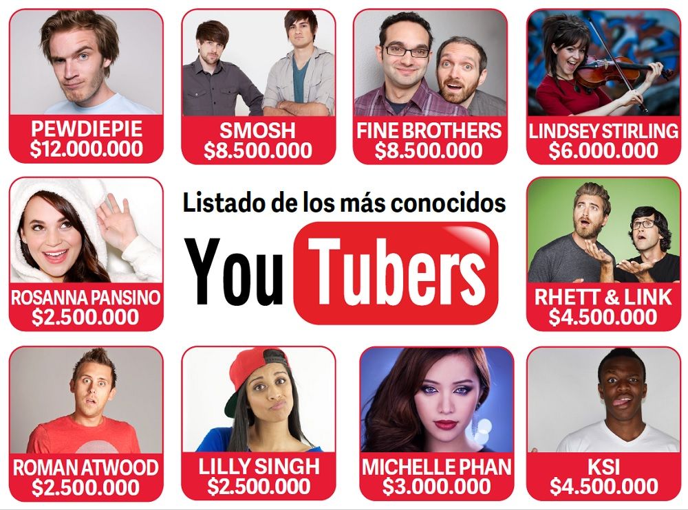 Por Qu Su Meta Es Convertirse En Youtubers