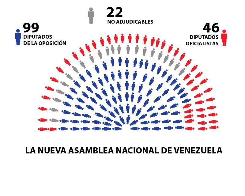 Resultado de imagen para triunfo de 06 de diciembre venezuela