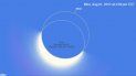 A las 2:59 de la tarde será el punto más alto del eclipse en el Sur de la Florida. A las 2:59 de la tarde será el punto más alto del eclipse en el Sur de la Florida.