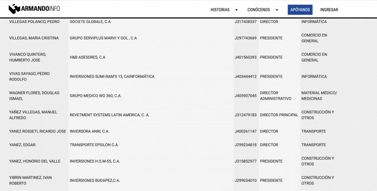 El portal Armando Info public&oacute; la lista de los militares que son contratistas del r&eacute;gimen de Nicol&aacute;s Maduro. 