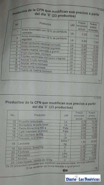 Cuba En Breve Unicamente El Dolar Tendra Valor Real