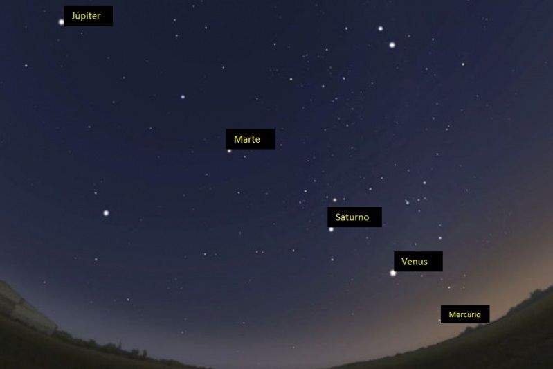 cinco planetas en línea se pueden observar a simple vista desde la tierra