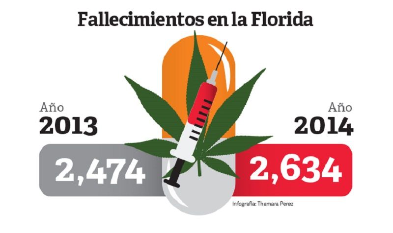 Descripción de Azitromicina