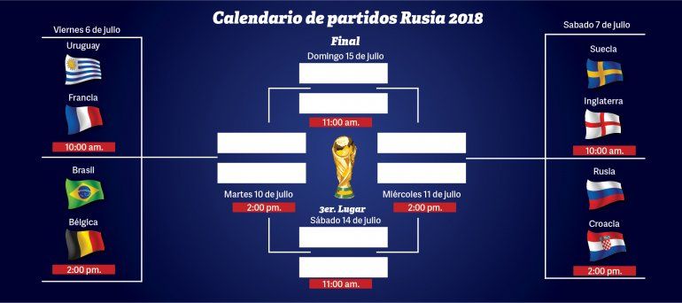 va el Mundial 2018: Resultados, y calendario