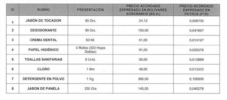 Productos con precios regulados. 