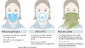 Diferentes tipos de máscaras de protección más utilizados durante la epidemia de nuevo coronavirus, y recomendación del alcalde de Nueva York de protegerse el rostro. Diferentes tipos de máscaras de protección más utilizados durante la epidemia de nuevo coronavirus, y recomendación del alcalde de Nueva York de protegerse el rostro.