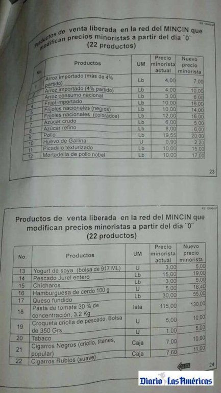 Uno de los documentos oficiales que muestra los productos de venta liberada en la red del MINCIN en Cuba. 