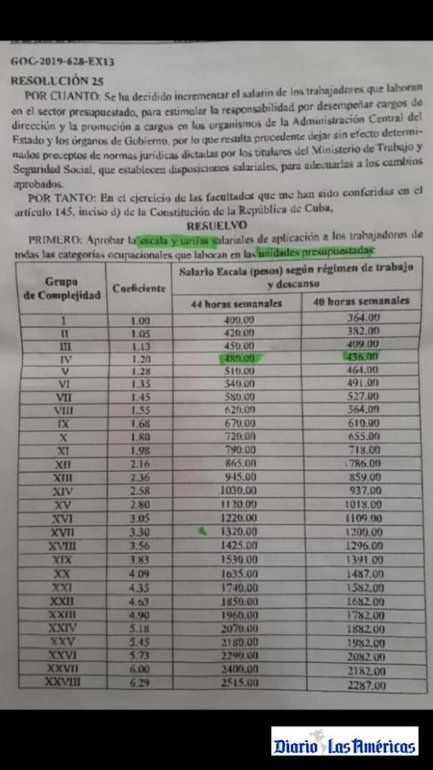 Resolución sobre el incremento de salarios en Cuba. 