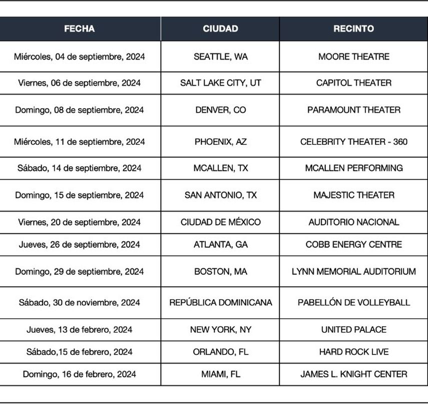 Fechas de 