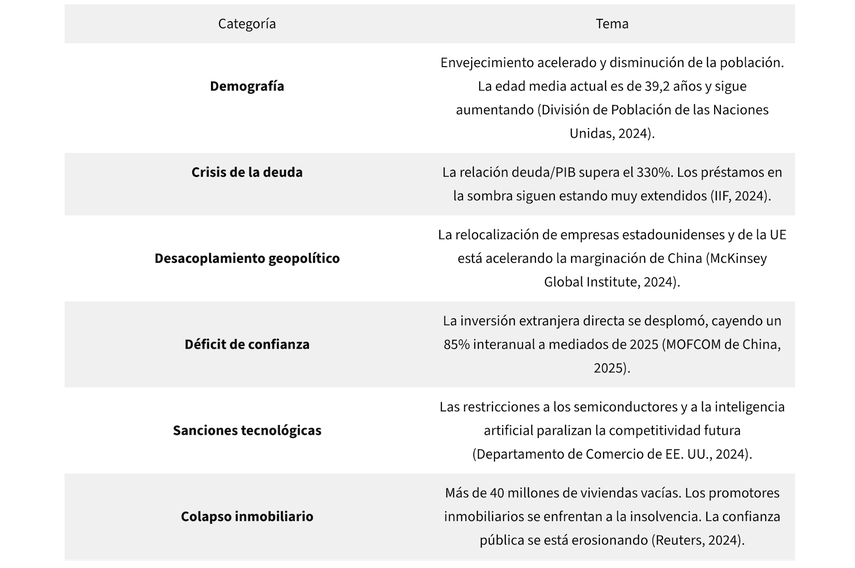 tabla
