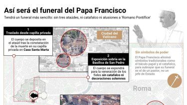 Infografía con datos principales del funeral del Papa Francisco. El Papa simplificó el pasado mes de noviembre el ritual de los funerales pontificios eliminando, entre otras, la tradición de los tres ataúdes, el catafalco, el báculo papal o los tratamientos más allá de obispo y Papa. &nbsp;