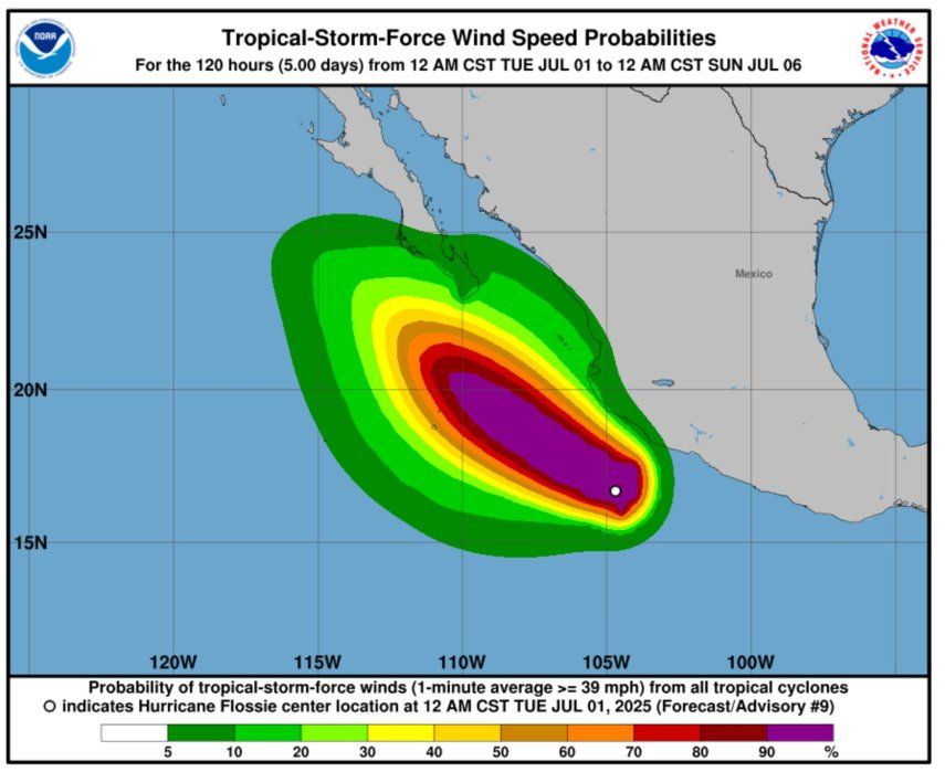 El instituto meteorológico dijo en su más reciente reporte que Flossie se ubica a 250 kilómetros del puerto de Manzanillo, en el estado mexicano de Colima. Añadió que presenta vientos máximos sostenidos de 140 km/h y se desplaza a 17 km/h.