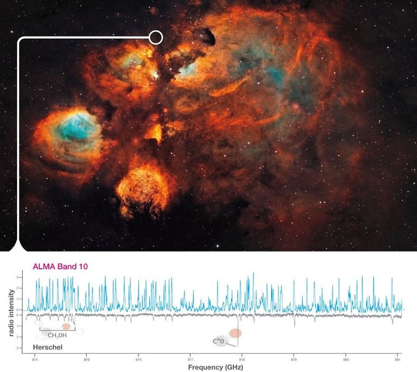 Usando sus receptores de frecuencia más alta, el telescopio ALMA ha obtenido 695 firmas de radio para varias moléculas, incluyendo azúcar simple, en la dirección de una región de formación estelar.