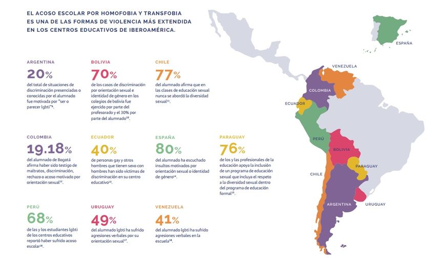 La violencia y la discriminación contra personas LGBTI es una realidad en las escuelas de Iberoamérica&nbsp;