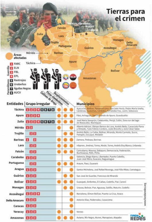 NOTICIA DE VENEZUELA  - Página 34 Fundaredes-revelo-que-grupos-irregulares-colombianos-han-tomado-fincas-venezuela-usarlas-el-cultivo-y-procesamiento-drogas-ilicitas-y-narcotrafico-asi-como-el-entrenamiento-guerra-sus-miembros-la-complicidad-del-regimen-nicolas-maduro