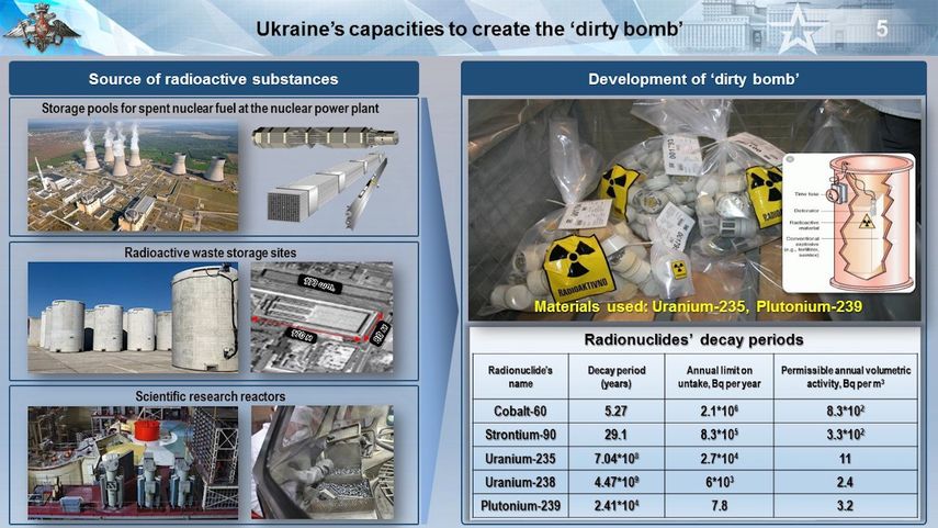 Foto publicada por el Ministerio de Relaciones Exteriores de Rusia el 24 de octubre de 2022, con el texto: Ministerio de Defensa Ruso: Según la información disponible, dos organizaciones de Ucrania han recibido órdenes directas para crear la llamada #bombasucia. Las obras se encuentran en su etapa final.