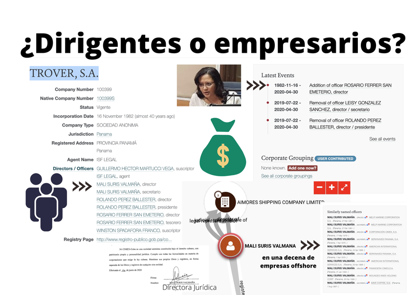 Presuntos empresarios en sitios ampliamente conocidos como paraísos fiscales.