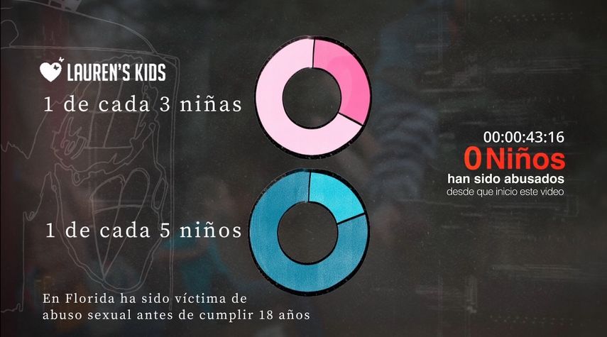 Fotograma del documental Alas Rotas: Cada 10 Minutos.&nbsp;