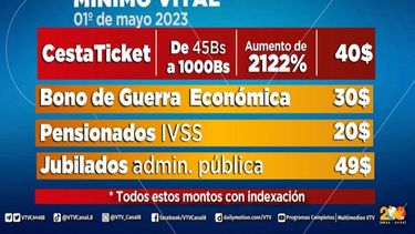 En mayo de 2023 se anunció que el cestaticket era 40$, lo cual no fue modificado.