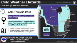 Reporte del Servicio Meteorológico Nacional para el 24 de febrero de 2026, en Miami y el sur de la Florida. Reporte del Servicio Meteorológico Nacional para el 24 de febrero de 2026, en Miami y el sur de la Florida.