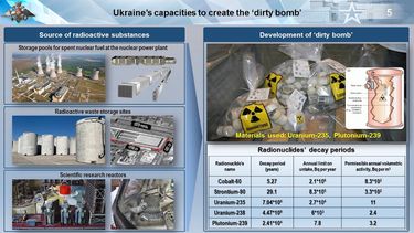 Foto publicada por el Ministerio de Relaciones Exteriores de Rusia el 24 de octubre de 2022, con el texto: Ministerio de Defensa Ruso: Según la información disponible, dos organizaciones de Ucrania han recibido órdenes directas para crear la llamada #bombasucia. Las obras se encuentran en su etapa final.