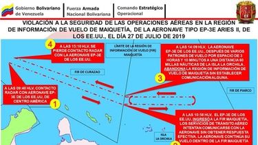 Plano hecho por el régimen en donde afirma sobre las supuestas incursiones de los aviones de EEUU sobre Venezuela.&nbsp;