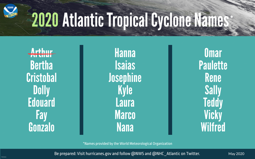 Gr&aacute;fico resumen que muestra una lista alfab&eacute;tica de los nombres de ciclones tropicales del Atl&aacute;ntico 2020 seleccionados por la Organizaci&oacute;n Meteorol&oacute;gica Mundial.