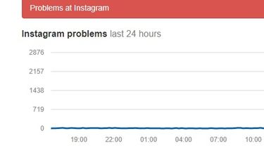 Fallas en Instagram.