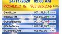 dolar paralelo en venezuela ronda el millon de bolivares dolar paralelo en venezuela ronda el millon de bolivares