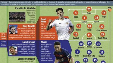 Las posibles alineaciones del choque entre Valencia y Barcelona. (INFOGRAFÍA EFE)