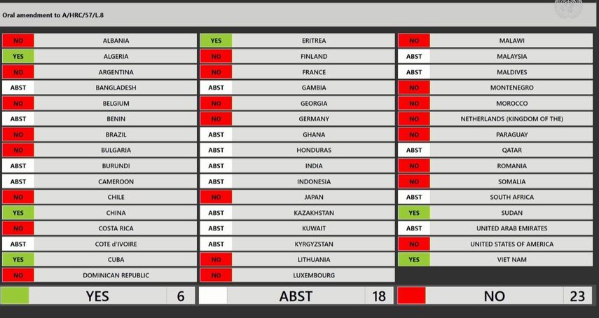 Pizarra de la votación de propuesta de Cuba para eliminar misión de ONU sobre DDHH en Venezuela.