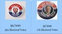 Los pronósticos de Primary Model indican que en las elecciones presidenciales de 2020, Trump obtendría 362 votos electorales, y Biden 176. Los pronósticos de Primary Model indican que en las elecciones presidenciales de 2020, Trump obtendría 362 votos electorales, y Biden 176.