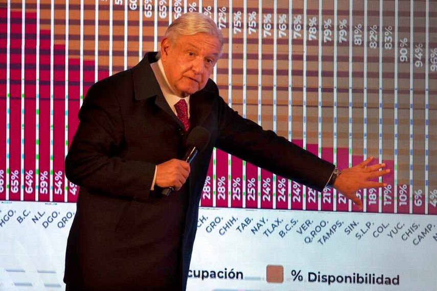 El presidente de México Andrés Manuel López Obrador muestra una gráfica con los porcentajes de camas de hospital disponibles en el país.