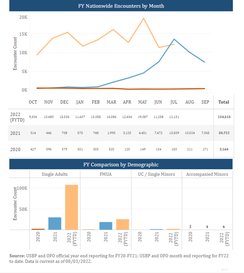 Migración nica julio 2022