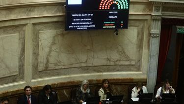 Una pantalla muestra los resultados de la votación sobre un paquete de reformas clave para el presidente&nbsp; Javier Milei en una sesión marcada por huelgas y manifestaciones en el Congreso Nacional en Buenos Aires el 12 de junio de 2024