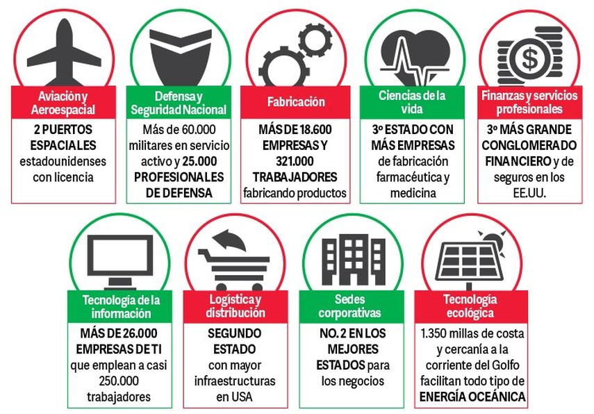 Miami ofrece una gama de posibilidades para los emprendedores 