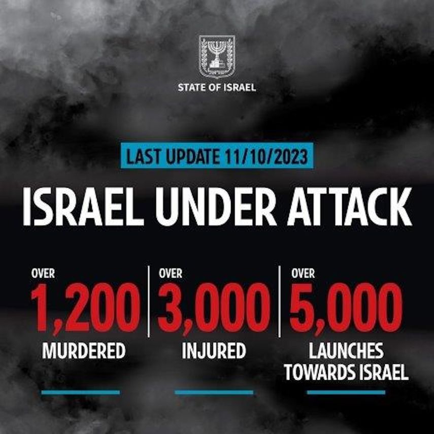 Infografía con cifra actualizada de incidencias tras el ataque a Israel, a fecha de 11 de octubre de 2023.&nbsp;