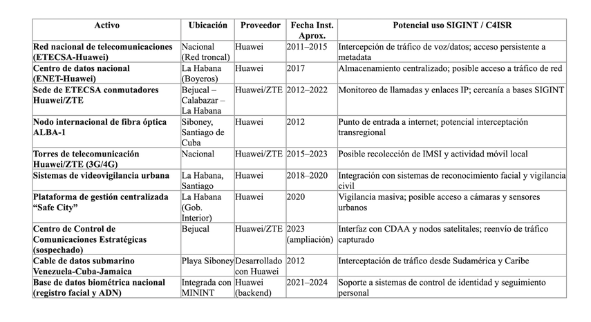 Infraestructura china de telecomunicaciones en Cuba. Infraestructura china de telecomunicaciones en Cuba.