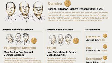 Infografía con datos de los Premios Nobel. La Real Academia Sueca de Ciencias ha decidido otorgar el Premio Nobel de Química 2025 a Susumu Kitagawa, de la Universidad de Kioto, Japón); Richard Robson, de la Universidad de Melbourne (Australia); y Omar M. Yaghi, de la Universidad de California (EE.UU.), por el desarrollo de estructuras metalorgánicas.