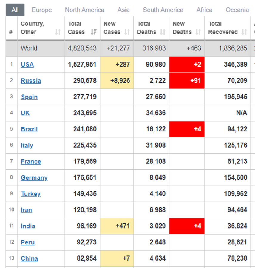 Cuadro general Mayo 18.png