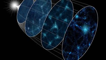 Diagrama esquemático de la evolución del Universo desde la inflación (izquierda) hasta el presente