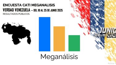 Última encuesta de la firma Meganálisis del 18 al 25 de junio de 2025