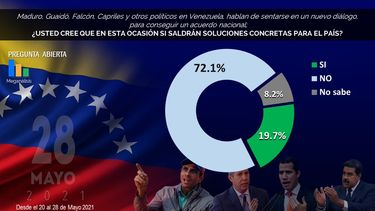Venezolanos se decepcionan cada vez más, según encuesta