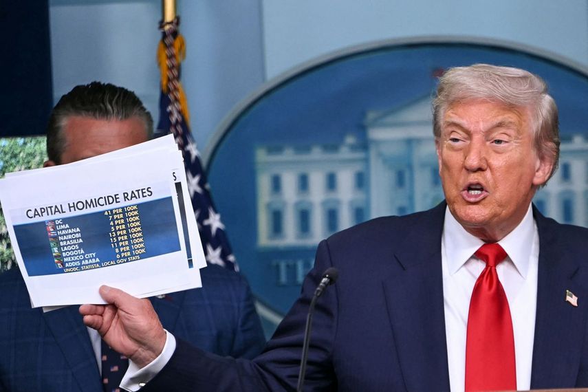 El presidente de Estados Unidos Donald J. Trump muestra las estadísticas de criminalidad en Washington.