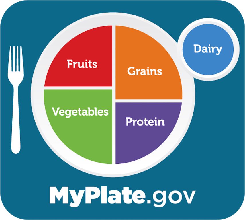 Gráfico de Icon MyPlate, publicado por el Departamento Agricultura EEUU.&nbsp;