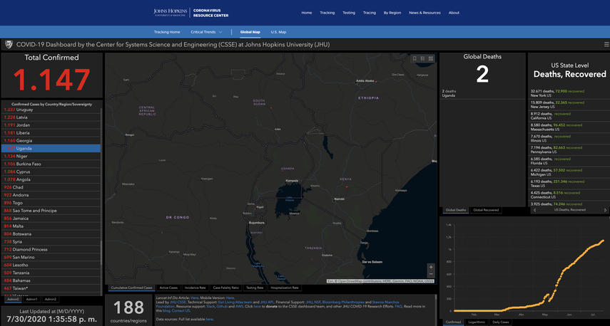 Captura de pantalla realizada el 30 de julio de 2020, donde se aprecian las cifras de COVID-19 en Uganda.&nbsp;