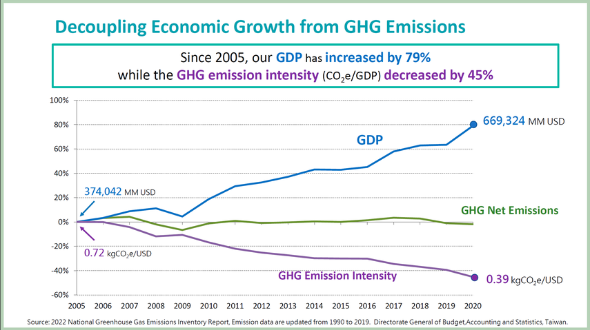 Gráfica que ilustra las estadísticas.&nbsp;
