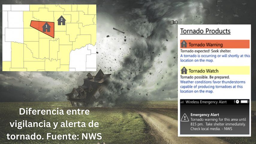 Diferencia entre vigilancia y alerta de tornado.&nbsp;
