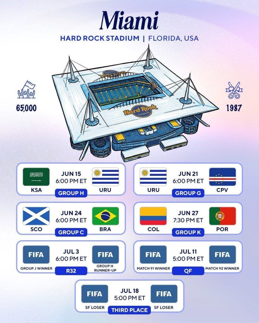 Encuentros a disputarse en el Hard Rock Stadium de Miami para el Mundial 2026