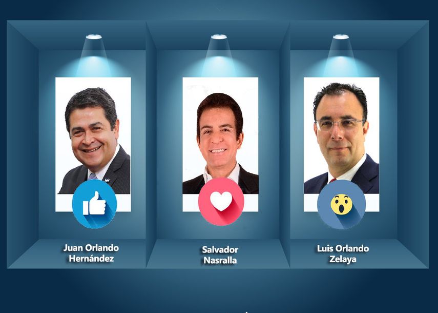 Tres candidatos apuntan con mayores probabilidades para ganar en las elecciones de Honduras.